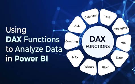 DAX Functions In Power BI A Complete Guide To Master Data Analytics