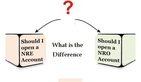 Know more and avail nro savings bank account now! Difference between NRO and NRE account - Your Finance Book