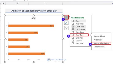 How To Create A Bar Chart With Error Bars In Excel 4 Easy Methods