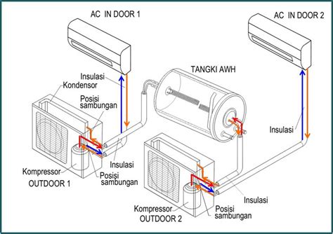 Komponen utama wika swh passive system terdiri dari tangki dan panel kolektor yang dihubungkan dengan dua pipa assesories. SMT - TANGERANG SELATAN: Pemanas Air Tenaga Panas Buang ...