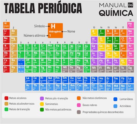 Tabela Periódica Versão Atual Como é Dividida Manual Da Química 2022