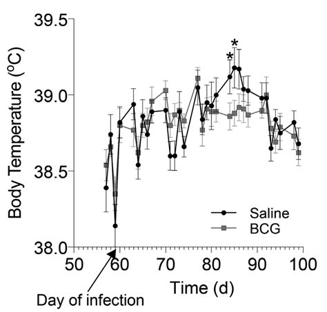 Avoid placing them where they might be subject to cold drafts in the winter or in direct sunlight in the summer. Guinea pig body temperatures (in °C; mean ± SEM) were ...