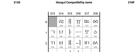 3130 Hangul Compatibility Jamo