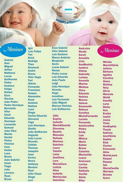 Pin De Yuliana Peña Em Nome Nomes Para Bebes Meninas Lista De Nomes