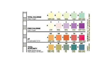 hth pool test strip color chart