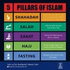 Pin by Quran & Sunnah on Learning Islam | Pillars of islam, Islam ...