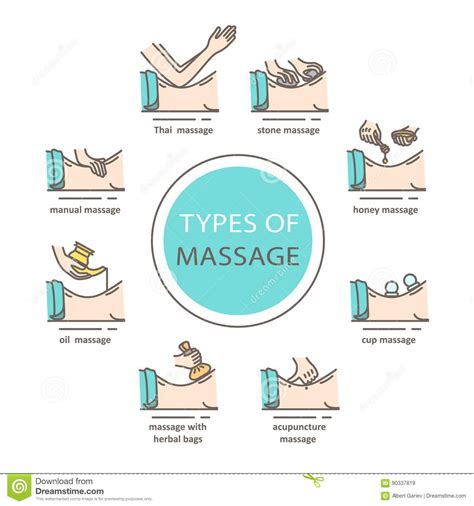 Types Of Massage Stock Illustration Illustration Of Pictograph 90337819
