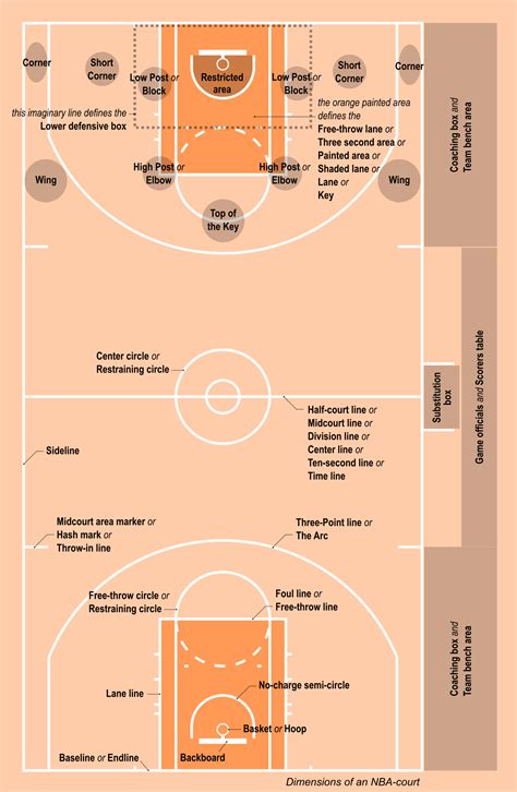 Basketball Court Parts Label Diagrams Team Challenger Fc South