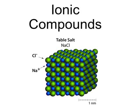 การเรียกชื่อสารประกอบไอออนิก Ionic Compounds Tuemaster เรียนออนไลน์