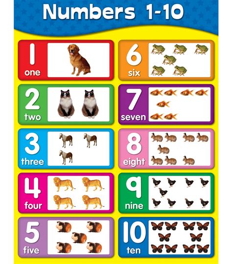 Here you will find a set of free printable math worksheets which will help your child learn to write and color numbers of objects up to 10. Numbers 1-10 Chart Grade Pk-2