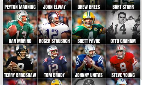Poll Who Are The Greatest Qbs Of All Time Champion Daily