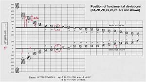 Pianokillo Blogg Se Iso Fits And Tolerances Chart