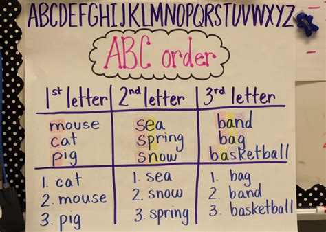 Pin By Kelly Daniels On First Grade Classroom Anchor Charts