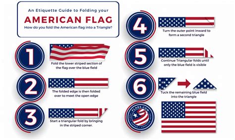 Cotton American Flag For Funerals Us Flags Ph