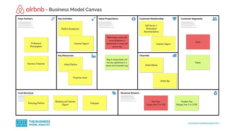 Airbnb Business Model How Airbnb Works And Makes Money