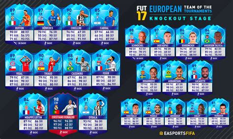 Fifa 17 Ultimate Team Team Of The Tournaments Knockout Stage