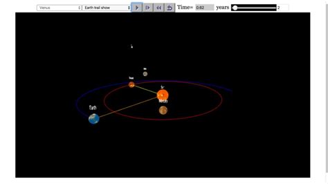 Solar System Simulator By Loo Kang Wee