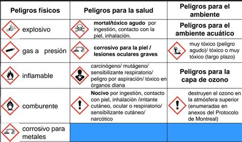 SATO Argentina SGA Etiquetado Productos Quimicos En 2021 Higiene Y