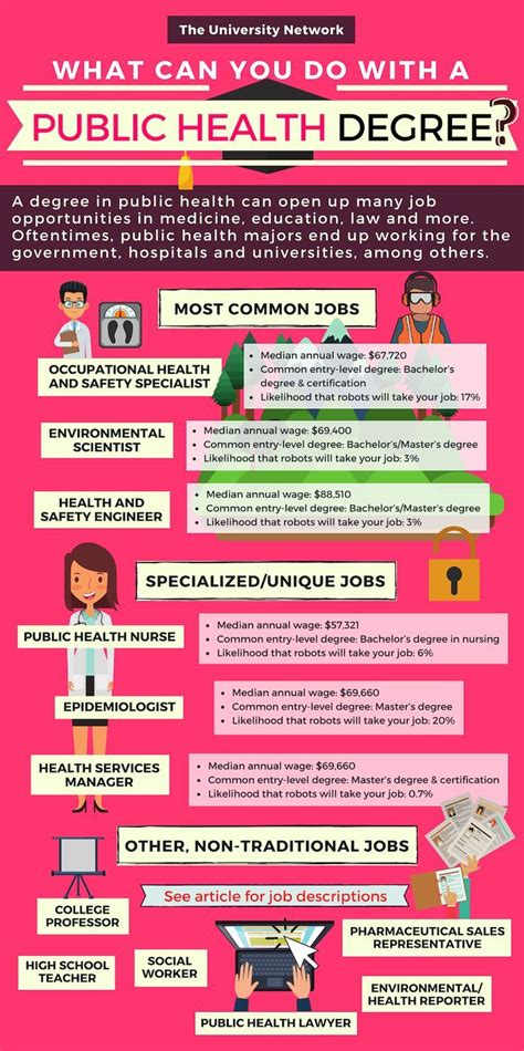 A Pink Poster With Information About The Health Benefits Of People Who