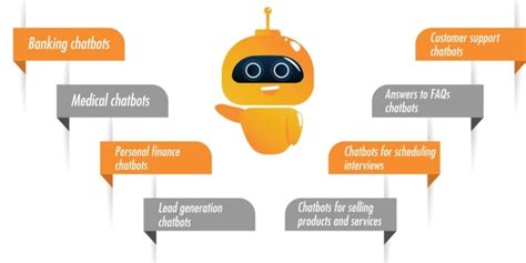 What Is Aiml Artificial Intelligence Markup Language Ai Ml Gen