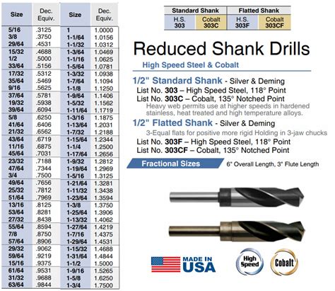 Reduced Shank 12 Standard Shank Cobalt 303c Drill Bits Usa