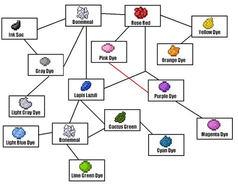 Minecraft Wool Dye Guide Minecraft Blog