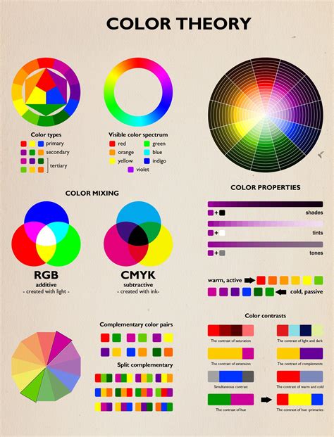 50 Best Infographics For Web Designers Color Theory Edition