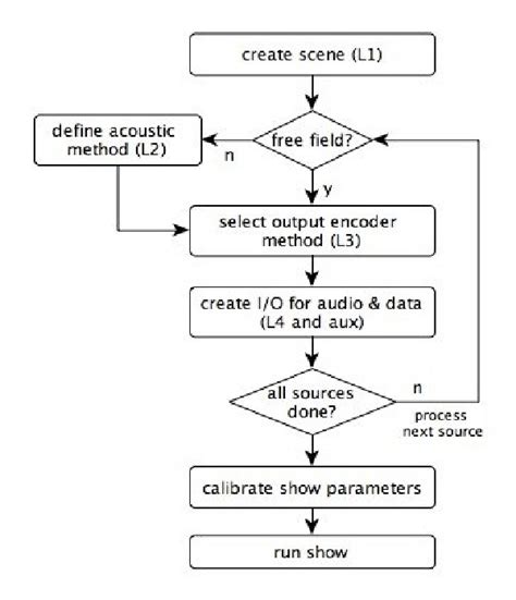 Basic Usage Flowchart Download Scientific Diagram