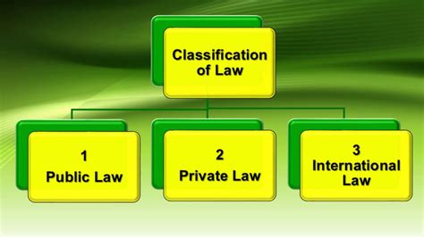Classification Of Law YouTube