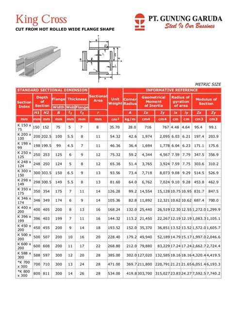 Tabel Profil Baja Wf Gunung Garuda Imagesee