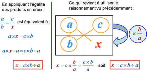 Épinglé sur école