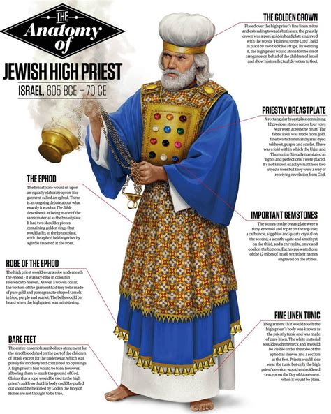 Biblical High Priest Bible Handbook Idea