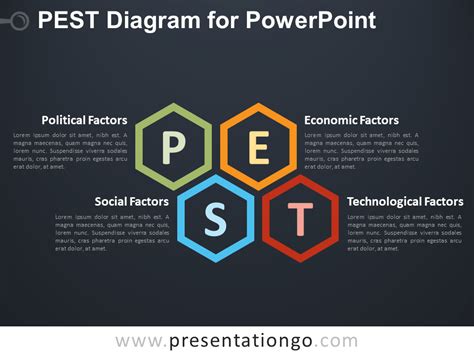 Pest Pestel Pestle Analysis Powerpoint Template Swot Analysis Images