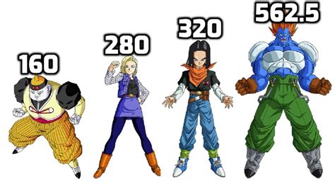 Dbzmacky Dragon Ball Z Power Levels All Androids Youtube