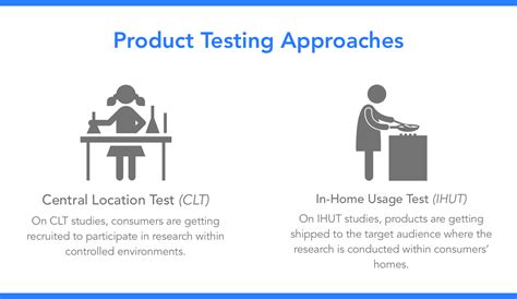 Product Testing Research: A Step by Step Guide