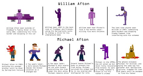 William And Michael Afton Purple Guy Fnaf Theories Fnaf Sister Location