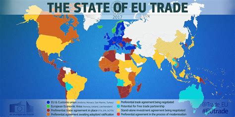 The State Of Eu Trade Reurope