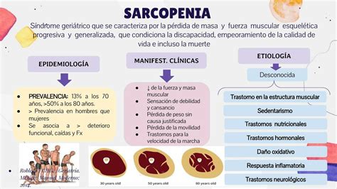 Sarcopenia En El Anciano Middlemedic Udocz