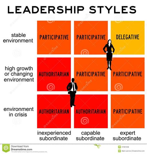 Leadership Styles Stock Illustration Image 47991038 Leadership