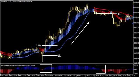 Forex Hba System The Forex Scalper Mentorship Package Download