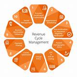 Revenue Cycle Management Services Images