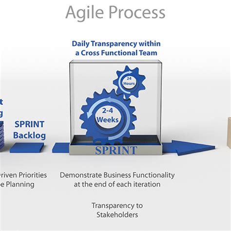 Agile Sprint Cycle Graphic Other Graphic Design Contest