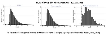 assassinatos de jovens negros epidemia no brasil