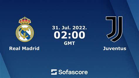 Real Madrid Vs Juventus Live Score H2h And Lineups Sofascore