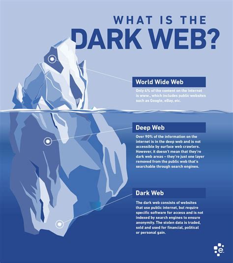 What Should You Know About The Dark Web Experian