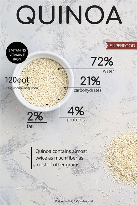 All You Need To Know About Quinoa Quinoa Nutrition Facts Quinoa