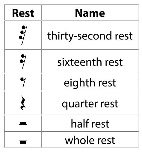 Other symbols on the sta , like the clef (section 1.2) symbol, the key signature (section 1.4), and the time 3.1.5 Musical Notation - Digital Sound & Music