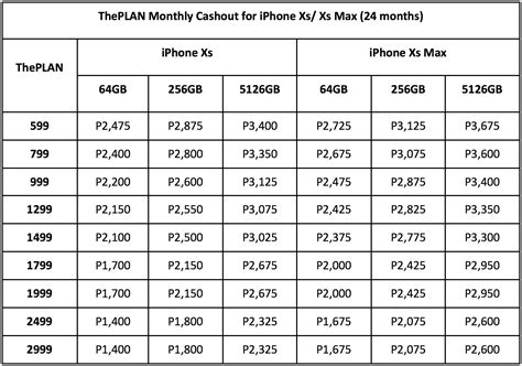 Iphone Xs And Xs Max Now Available In Globe Stores Nationwide Megabites