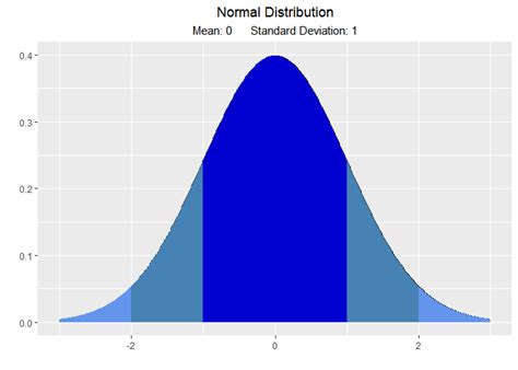 Vistributions Visualize Probability Distributions