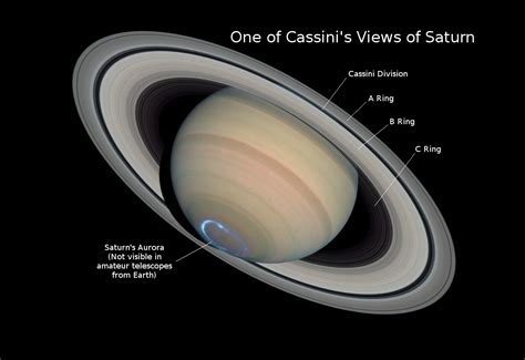 Cassini Division Liberal Dictionary